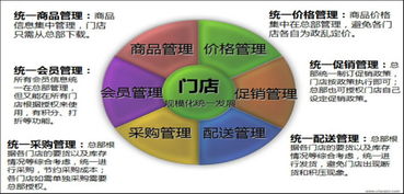 管理與企業(yè)咨詢 驅動組織卓越的核心引擎