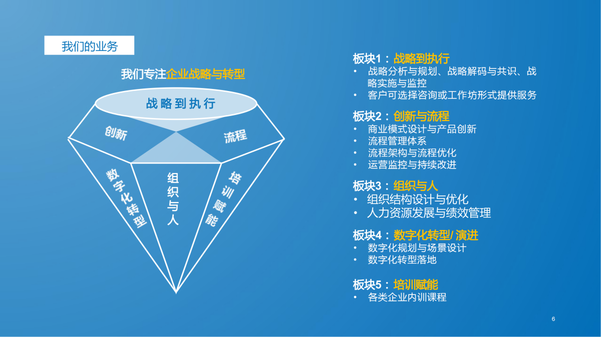 數(shù)字化轉(zhuǎn)型演進咨詢項目簡介——企業(yè)管理咨詢解決方案
