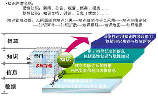 無錫專業(yè)企業(yè)內(nèi)容管理軟件 驅(qū)動(dòng)企業(yè)數(shù)字化轉(zhuǎn)型與高效運(yùn)營
